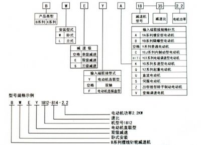 點擊查看詳細信息<br>標(biāo)題：選用指南 閱讀次數(shù)：8358